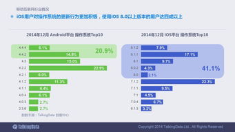 2014移動互聯網數據報告 洞察行業趨勢與用戶行為