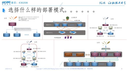 “東升杯”撼未來雙創(chuàng)訓練營亮點回顧 信息技術應用創(chuàng)新如何突破？北信源與優(yōu)炫的實踐之路