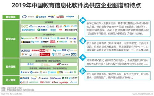 中國教育信息化市場深度調研 供需格局演變與未來預測