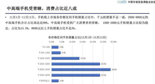 京東服務先行助力手機品牌贏戰11.11 洞見市場脈搏，共贏數智文脈