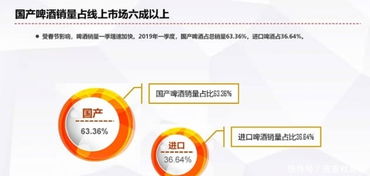 線上啤酒市場數(shù)據(jù)分析與趨勢展望