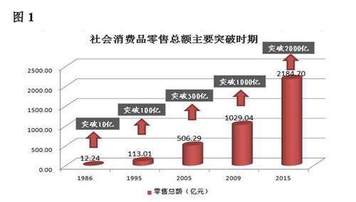 東莞市統(tǒng)計調(diào)查信息網(wǎng)市場信息調(diào)查的功能與價值研究