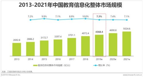 中國教育信息化市場深度調研及產業供需格局預:一場靜水深流的變革